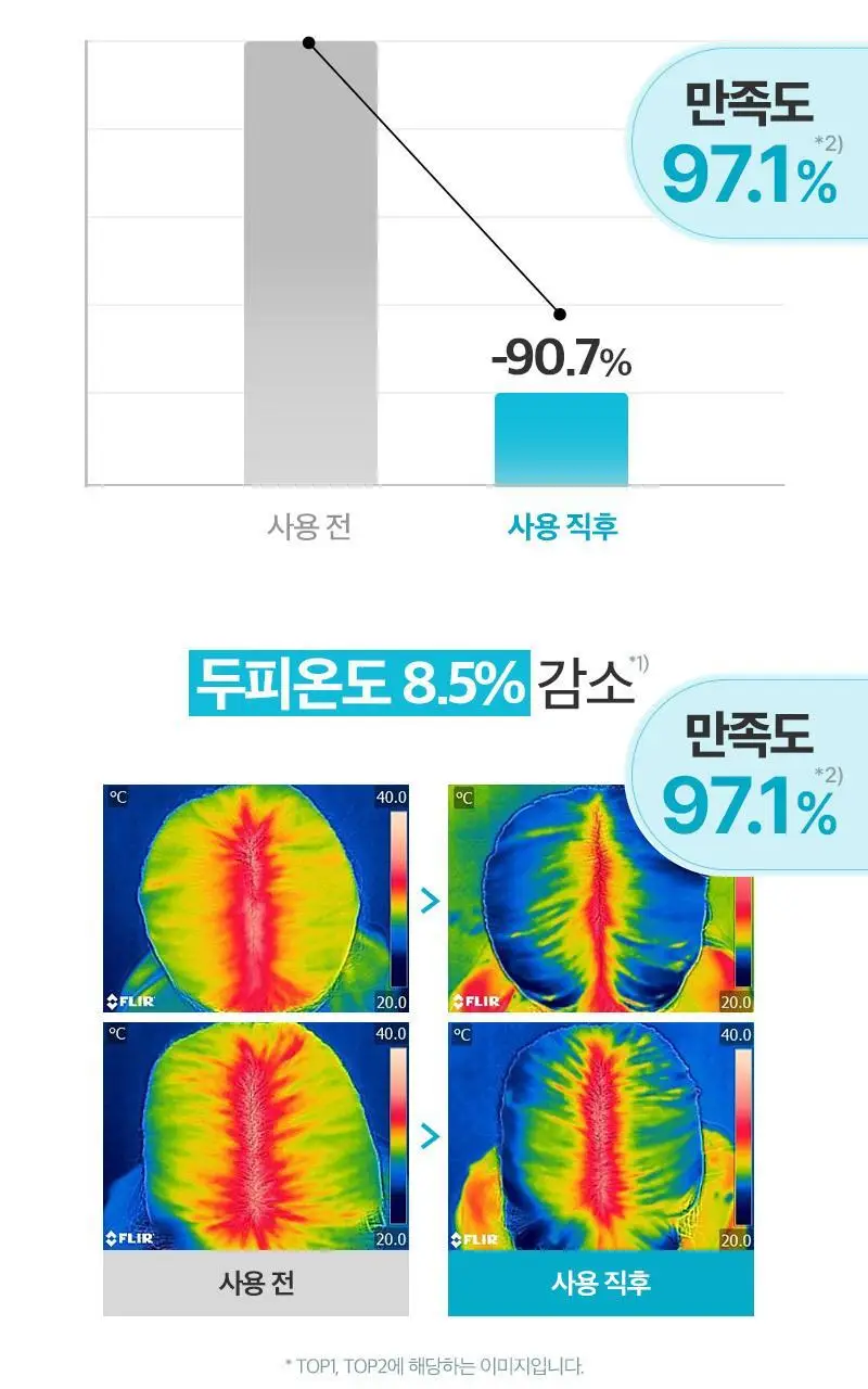 [두피피지제거&쿨링] 려 루트젠 두피청정 샴푸 515ML+100ML 기획 및 단품 상세페이지 7